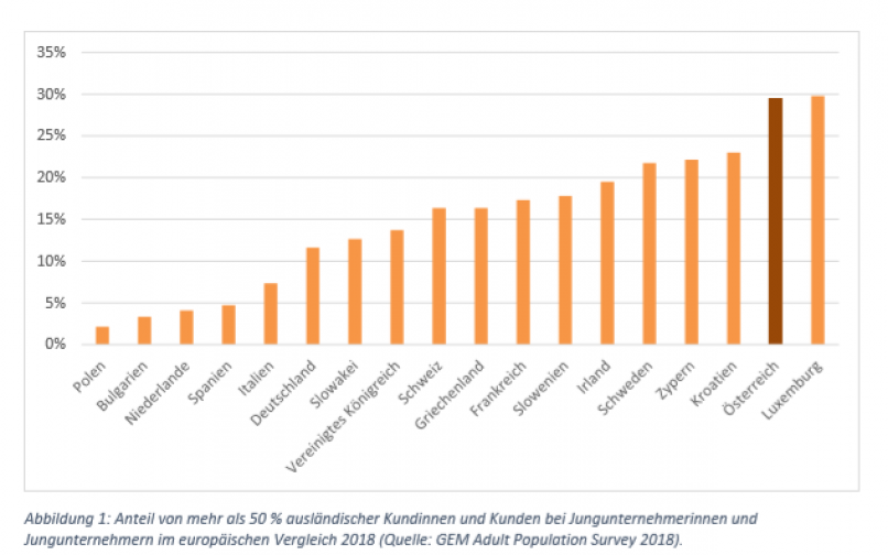 FH Joanneum 